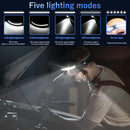 LED Headlamp, USB Rechargeable Headlamp With All Perspectives Induction And 230°Motion Sensor Headlamp Flashlight